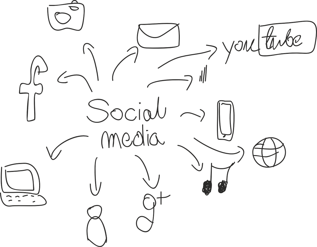 Social Media Marketing – kompletny przewodnik